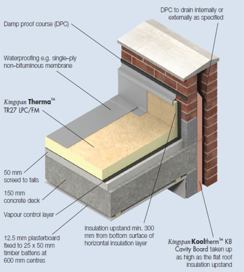 Therma TR27 — Flat Roof Insulation by Kingspan Insulation Pty Ltd EBOSS