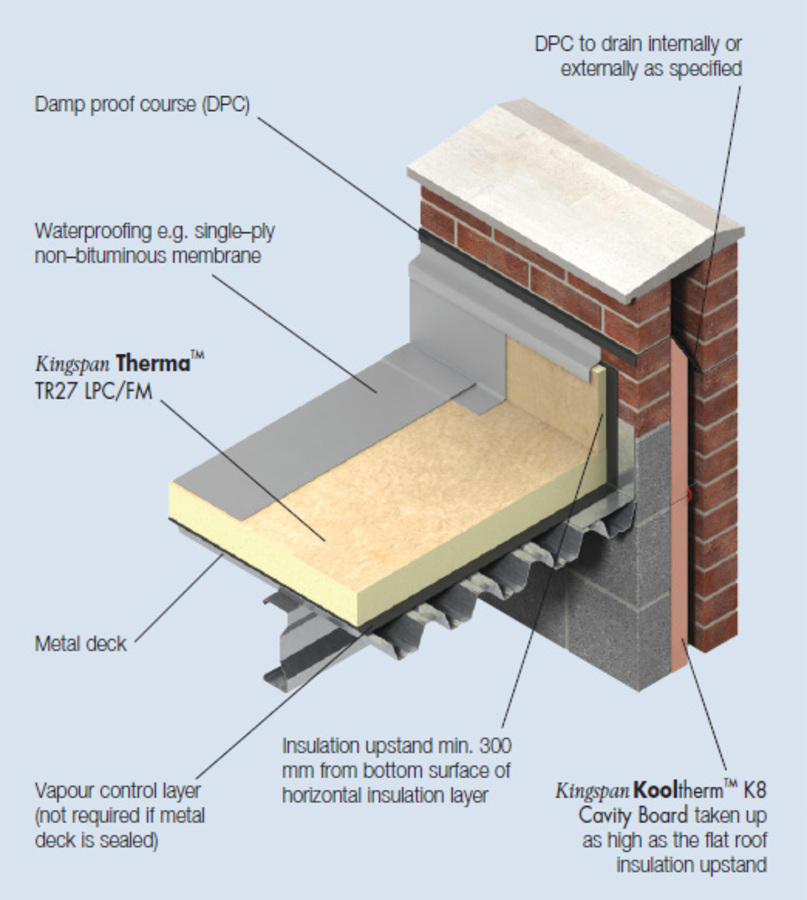 Therma TR27 — Flat Roof Insulation by Kingspan Insulation Pty Ltd EBOSS
