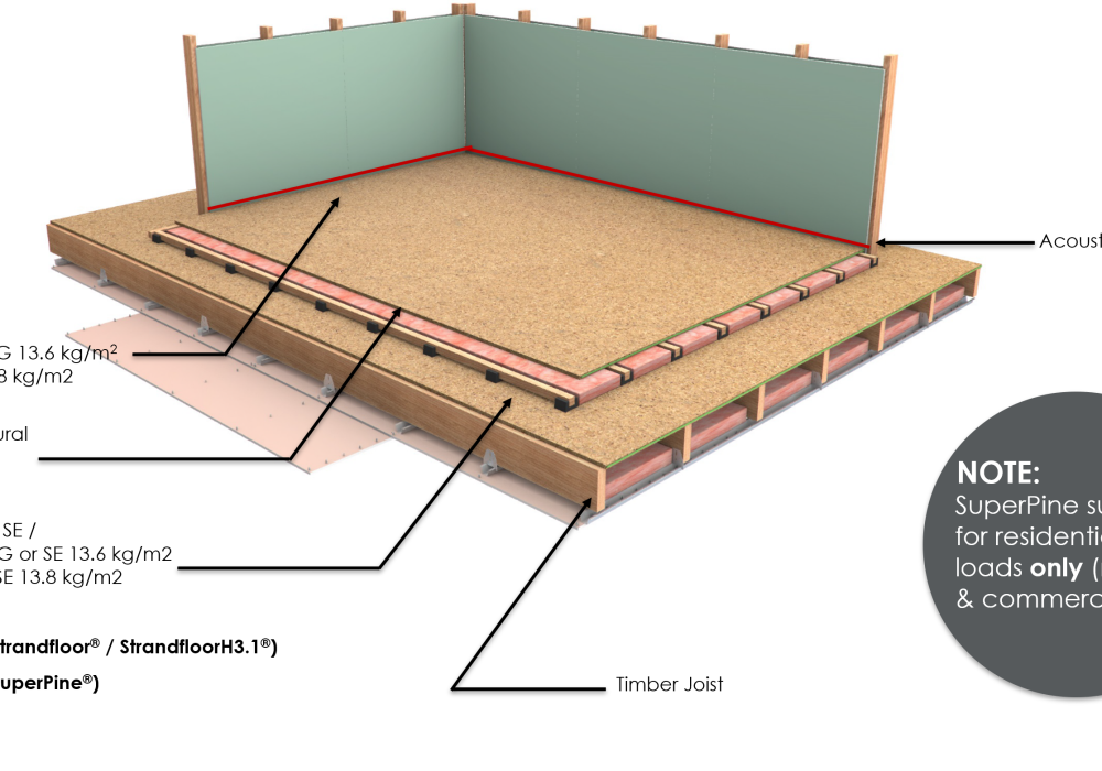 Laminex New Zealand Fire & Acoustic Flooring System