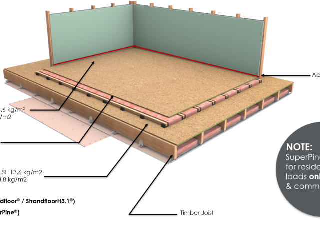 Laminex New Zealand Fire & Acoustic Flooring System