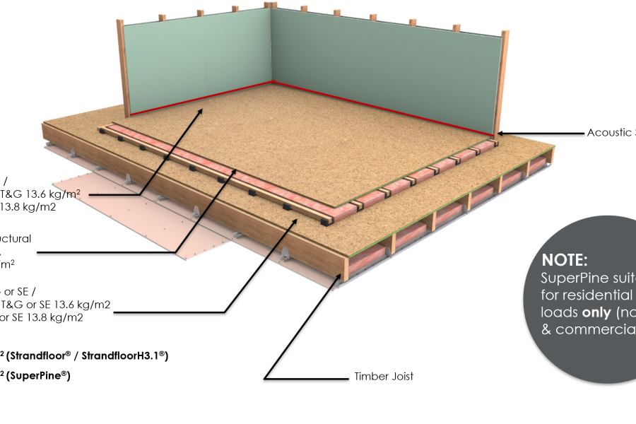 Laminex New Zealand Fire & Acoustic Flooring System