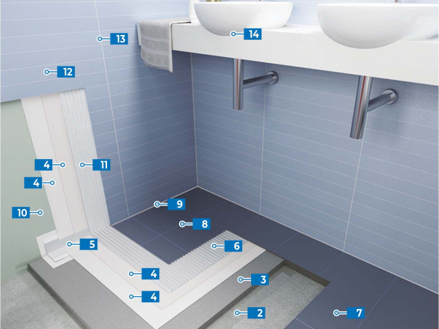 Sustainable Waterproofing System for the installation of Ceramic Tiles in Bathrooms and Damp Environments