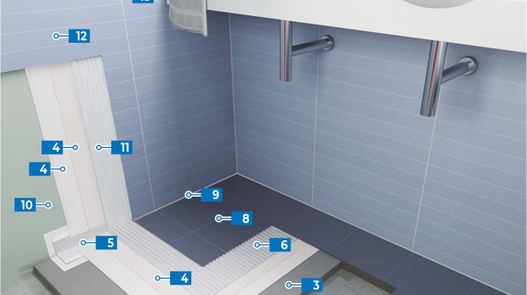 Installation of Ceramics and Natural Stone
