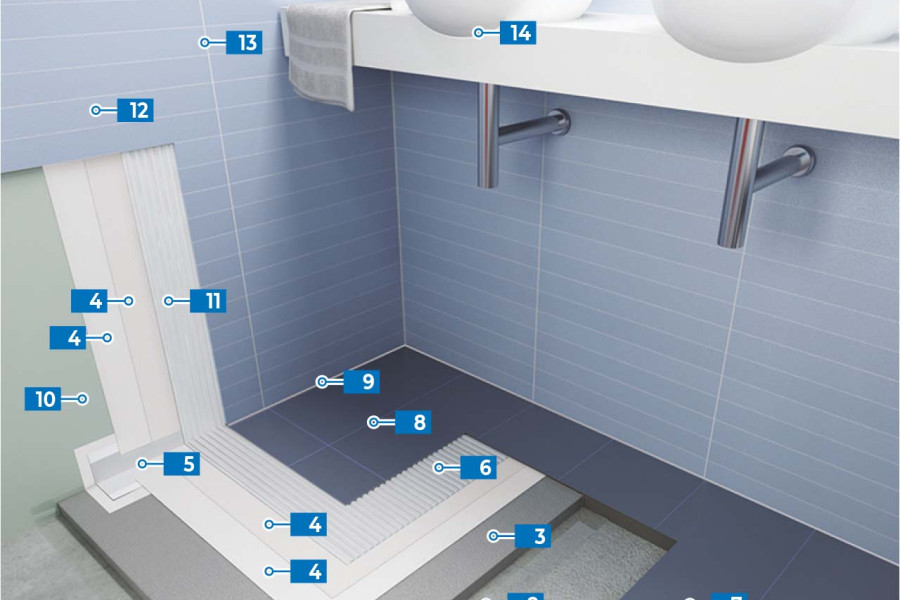 Sustainable Waterproofing System for the installation of Ceramic Tiles in Bathrooms and Damp Environments
