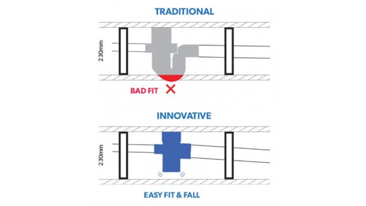 Traditional vs Innovative2