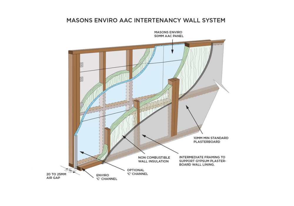 Masons Intertenancy Wall System