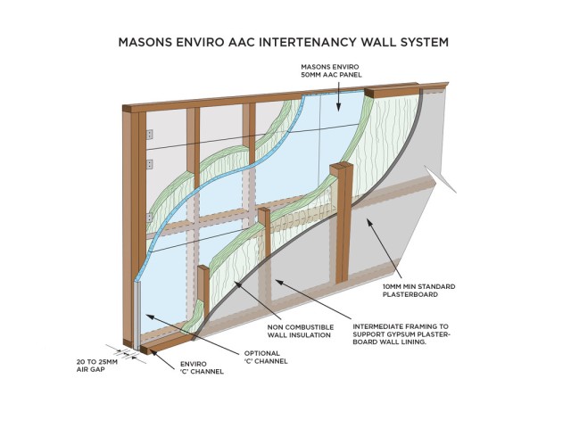 Masons Intertenancy Wall System