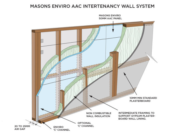 Masons Intertenancy Wall System