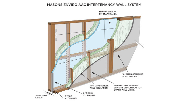 Masons Building Products