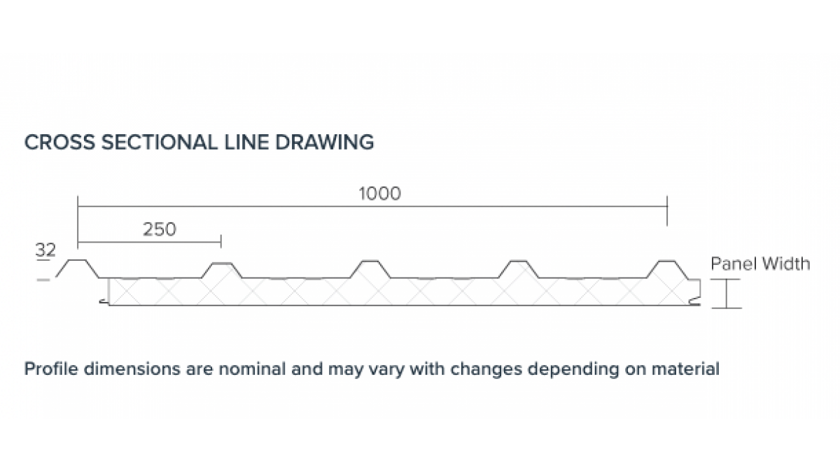 supir crosssection