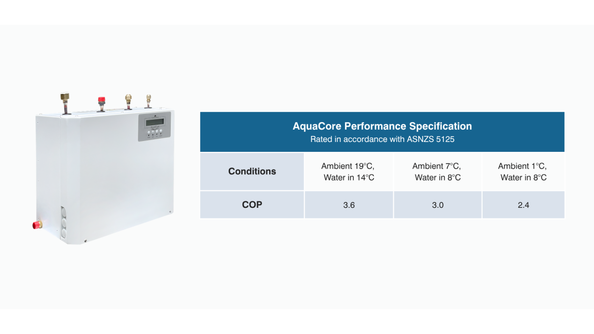 AquaCore Performance Table