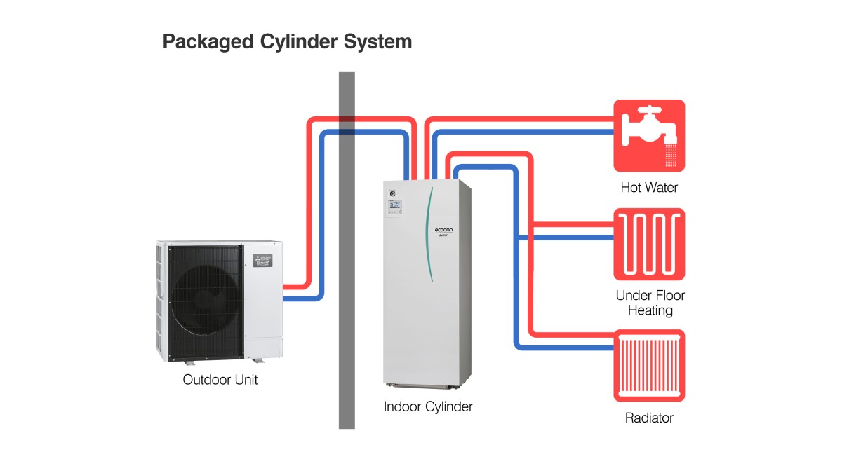 Packaged Cylinder System 3000x1688px