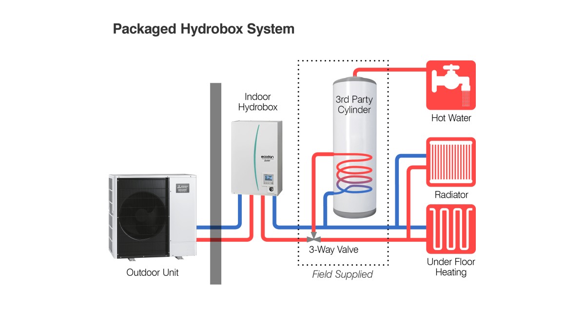 Packaged Hydrobox System 3000x1688px