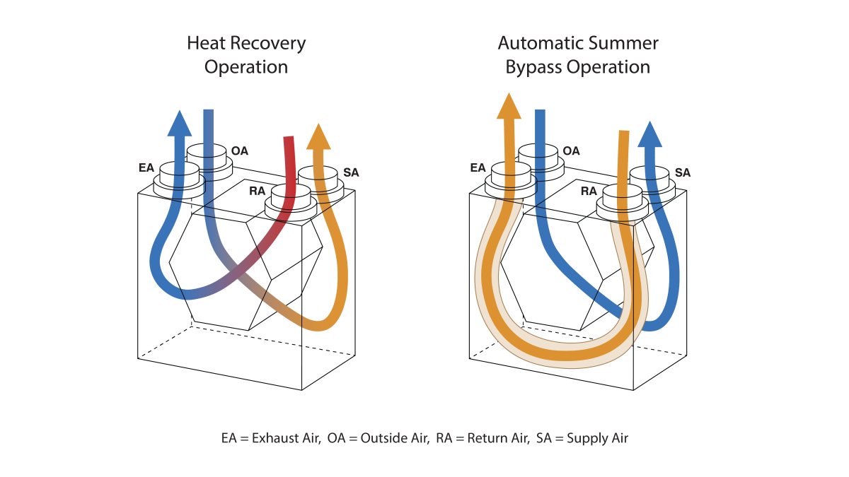 Automatic Bypass Diagram both 03