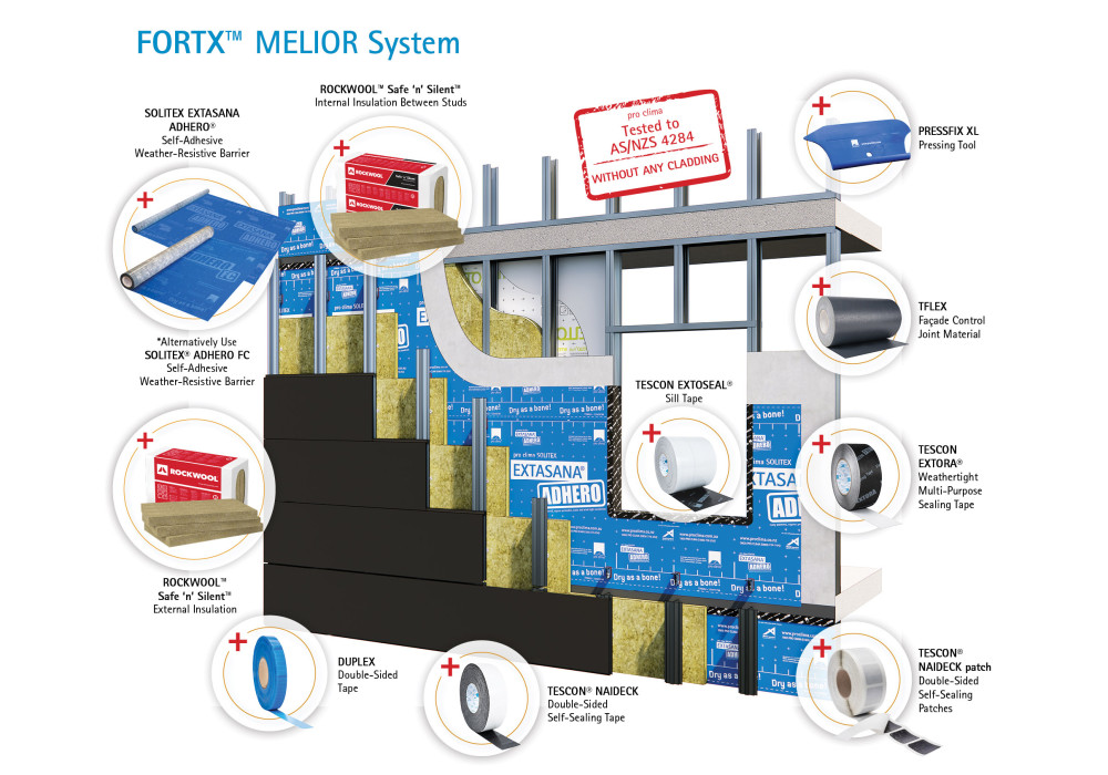 FORTX™ MELIOR High-Performance Façade System