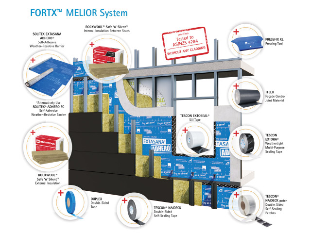 FORTX™ MELIOR High-Performance Façade System