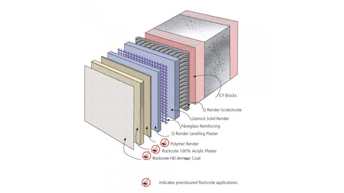 RCS ICF render system