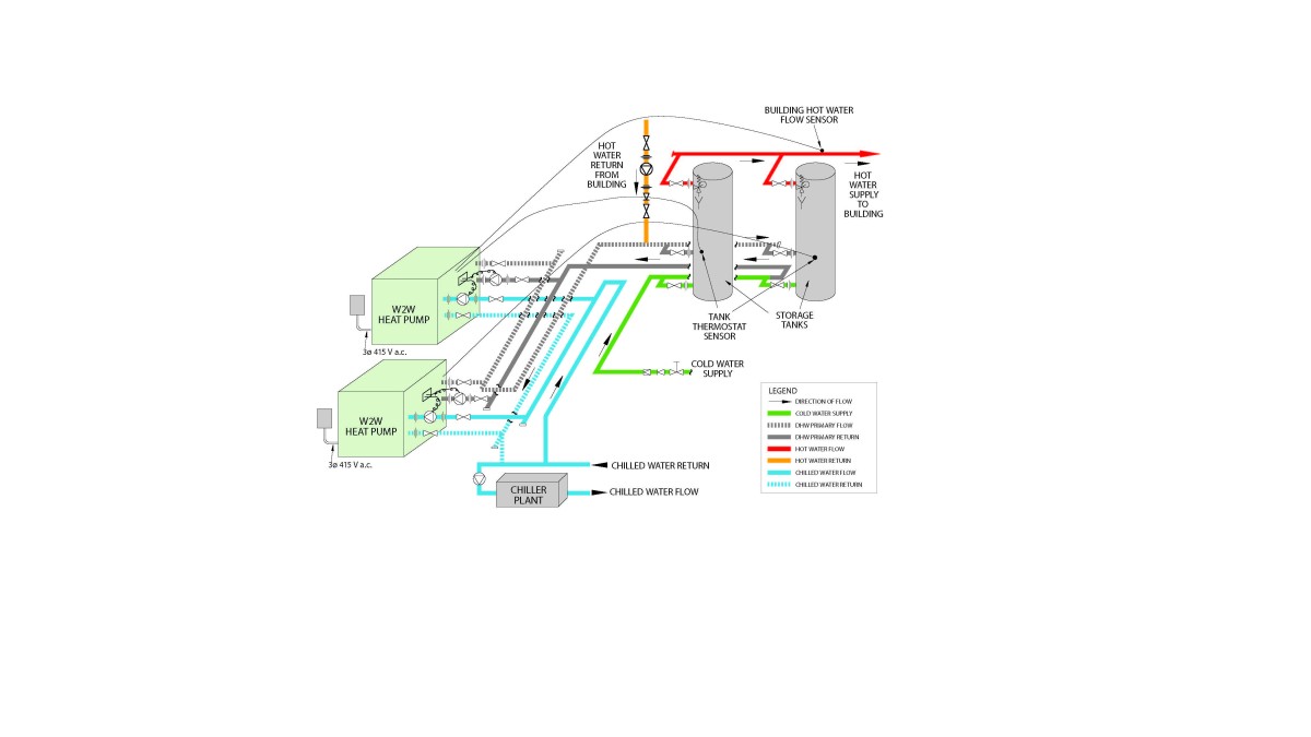 Typical W2W heat pump installation with recirculation No lan connection