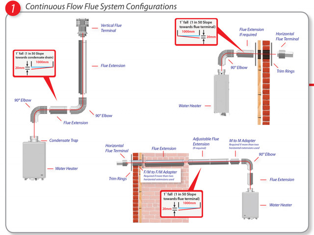 Continuous Flow Flue System