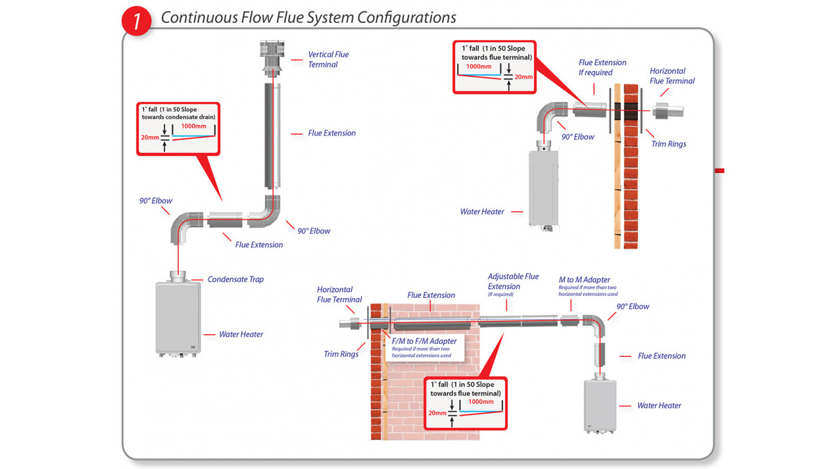 flue