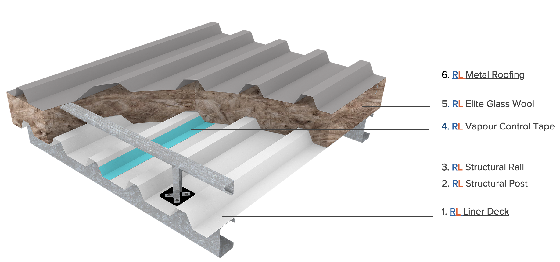 Fibertherm MSR System by RoofLogic EBOSS