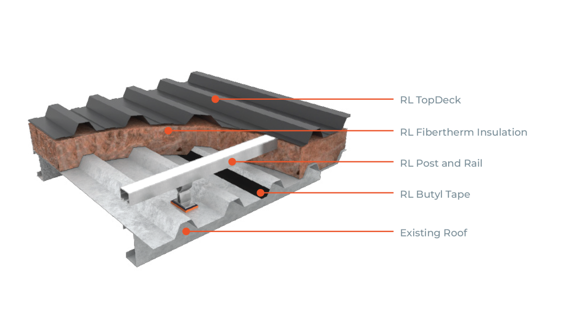 RL Fibertherm TopDeck T w text 1