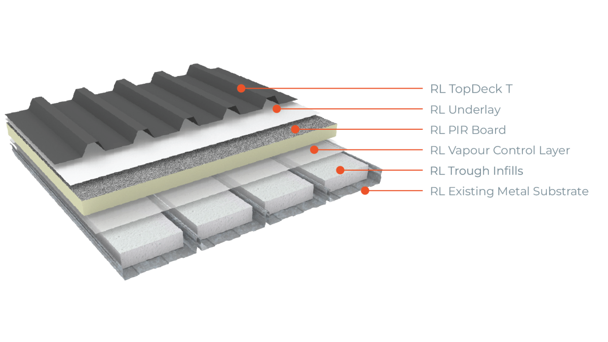 Ultratherm MSR Recover w text