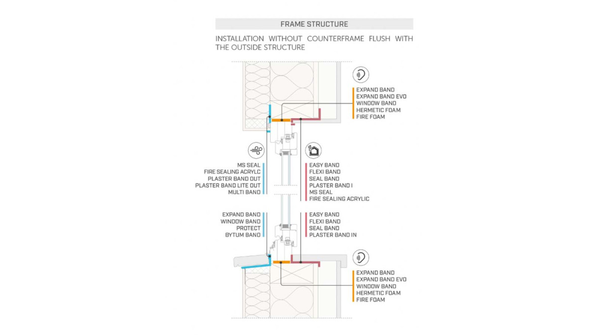 frame structure