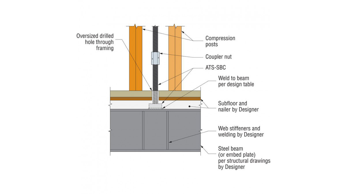 ATS Steel Beam Detail