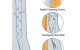 HDUE Features