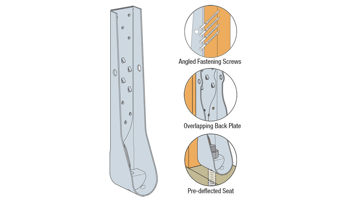 HDUE Features