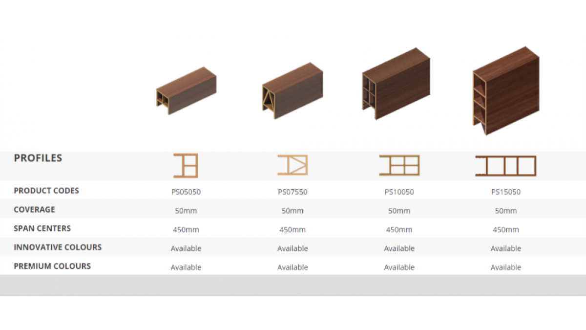 Lock System Profiles