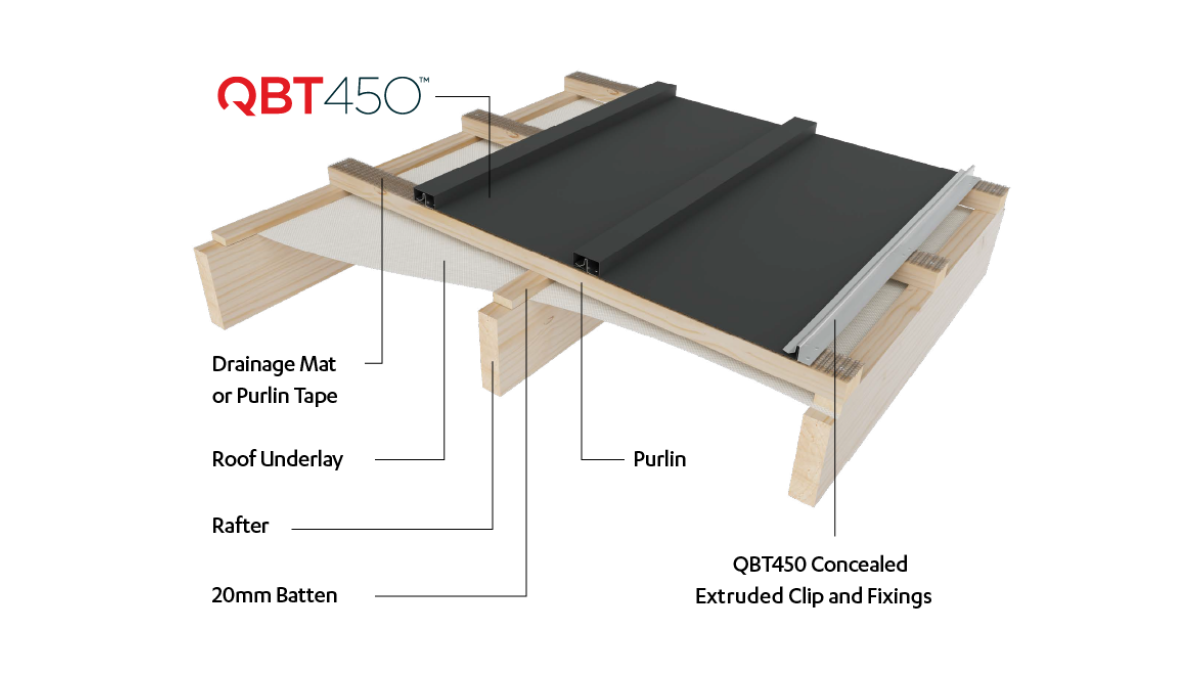 QBT 450 3D Model