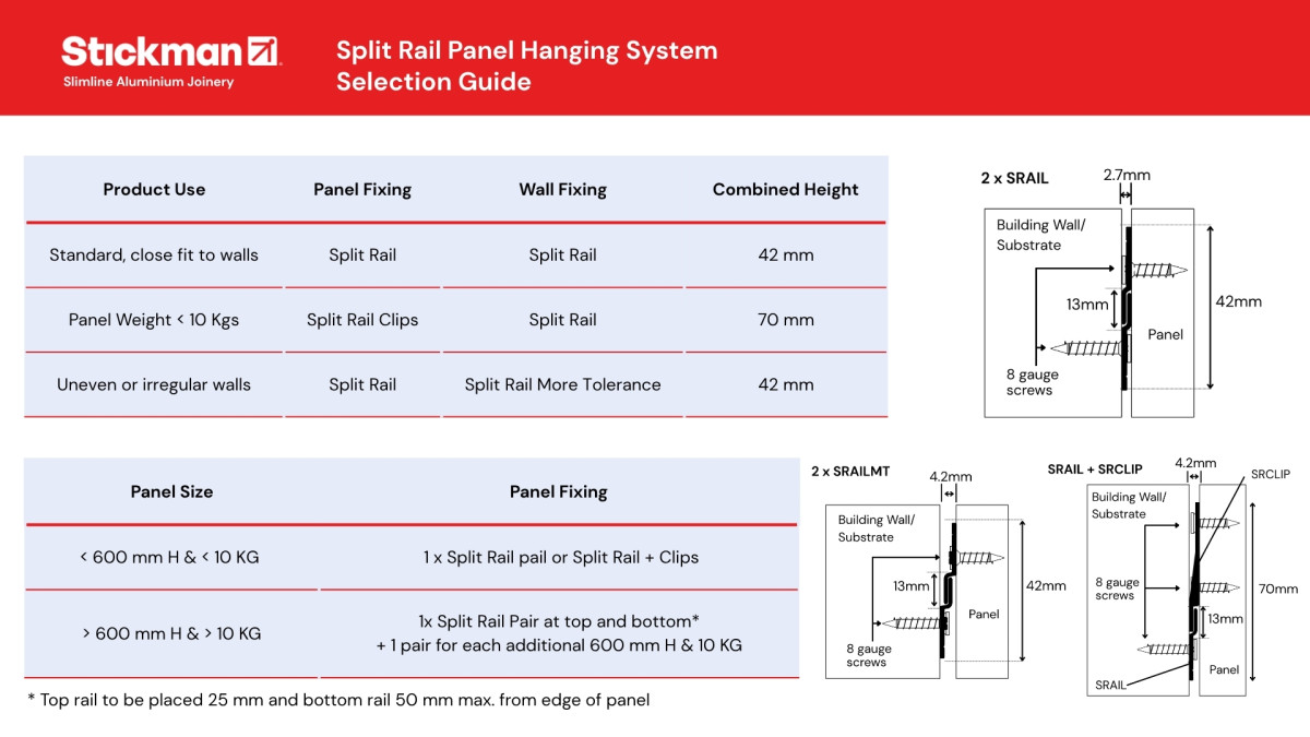 Stickman Split Rail Panel Hanging System Product Selection