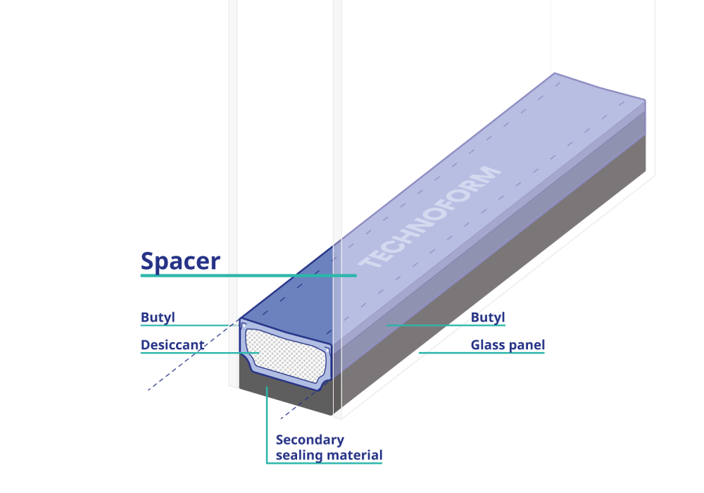 Warm Edge Spacers