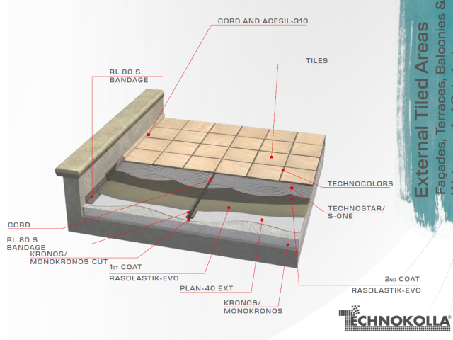 Complete Waterproofing System: External Tiled Wet Areas — Facades, Terraces & Balconies