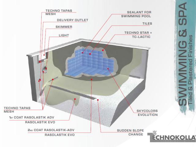 Complete Waterproofing System: Swimming & Spa Pools — Tiled & Plastered Finishes
