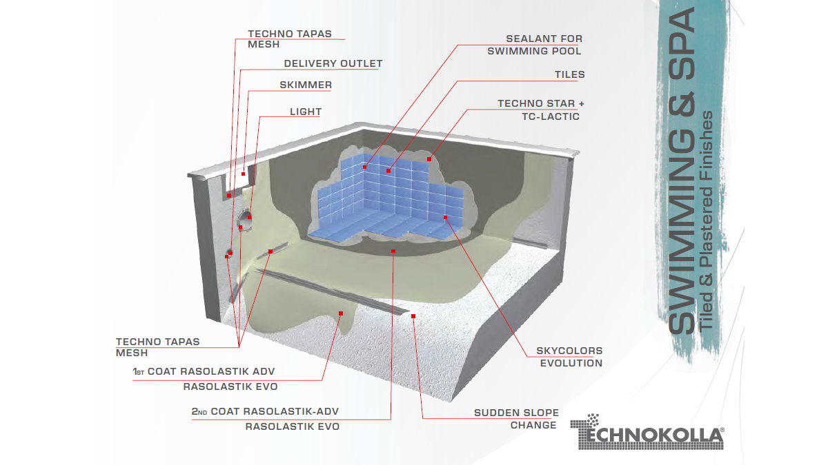 Swimming Pool Hero Image