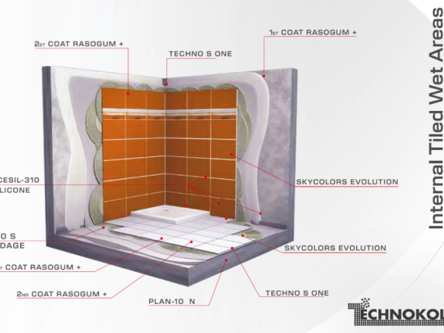 Complete Waterproofing System: Internal Tiled Wet Areas — Kitchens, Bathrooms, Laundries