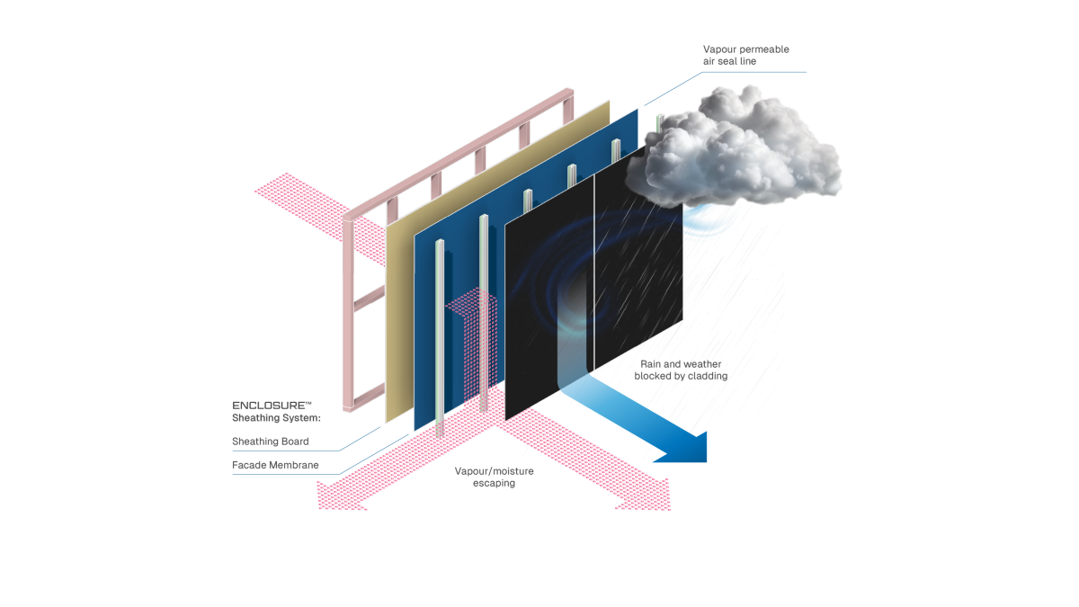 Enclosure Sheathing System Permeability