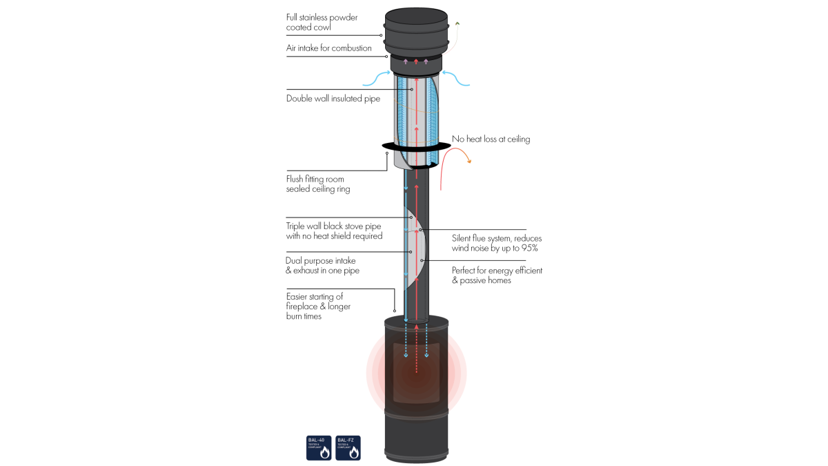 AFS 4