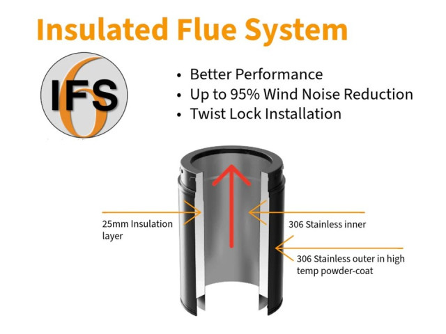 Visionline IFS Insulated Flue System