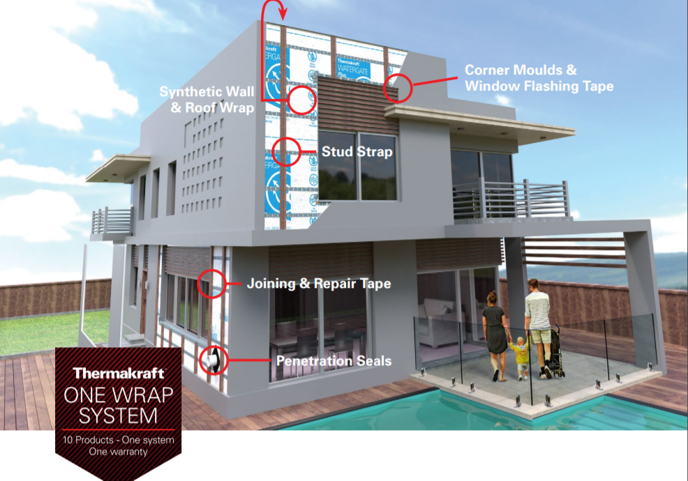 Thermakraft One Wrap System