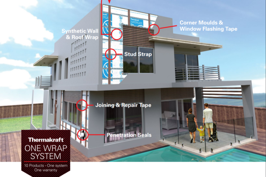 Thermakraft One Wrap System