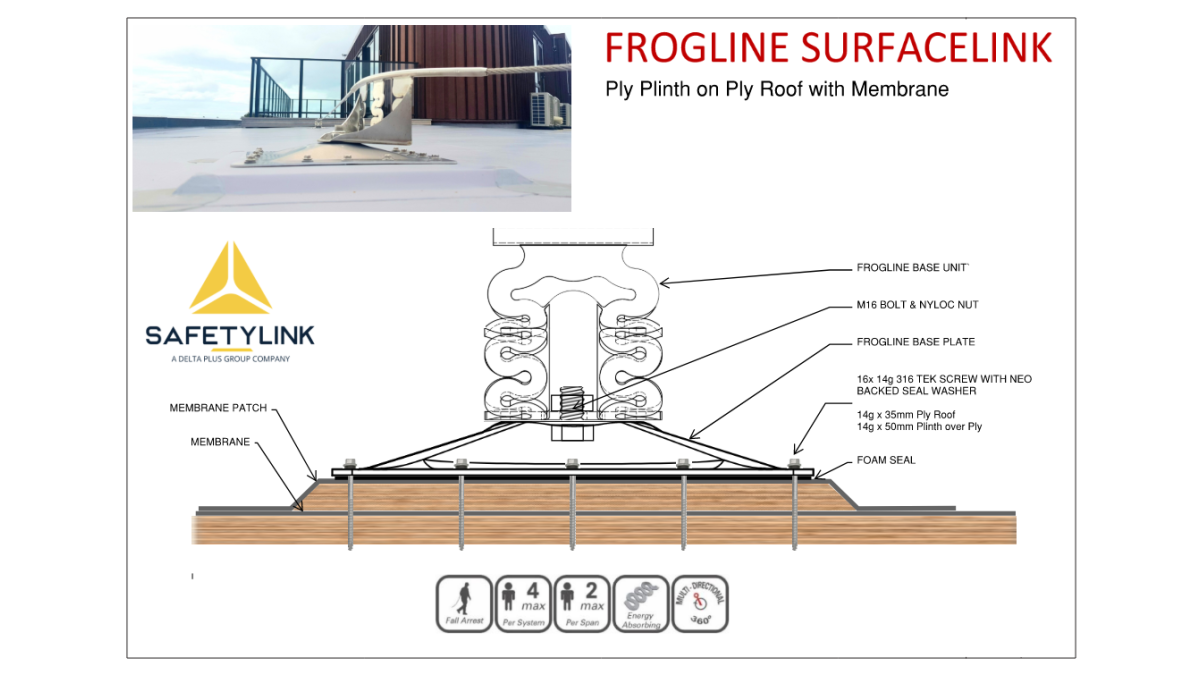 Mount Detail FrogLine Ply Roof Plinth