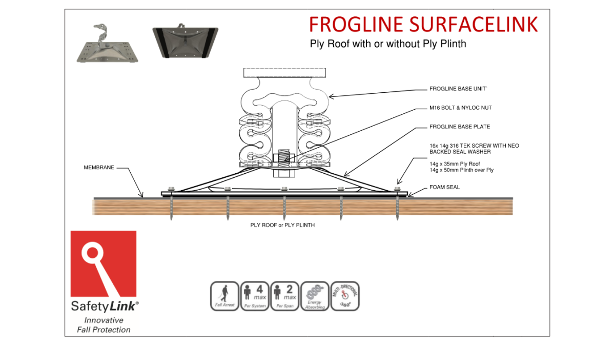 Mount Detail FrogLine Ply Roof