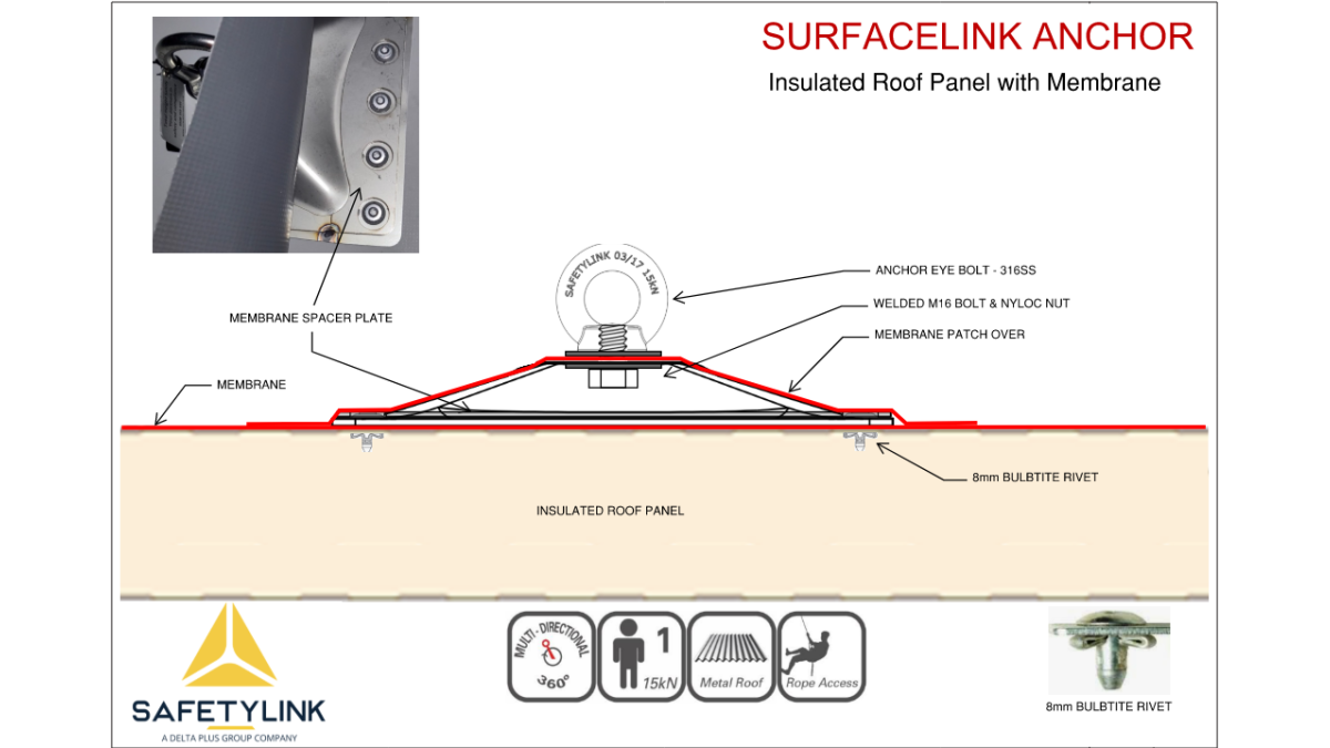 Detail Conceal Roof Mount