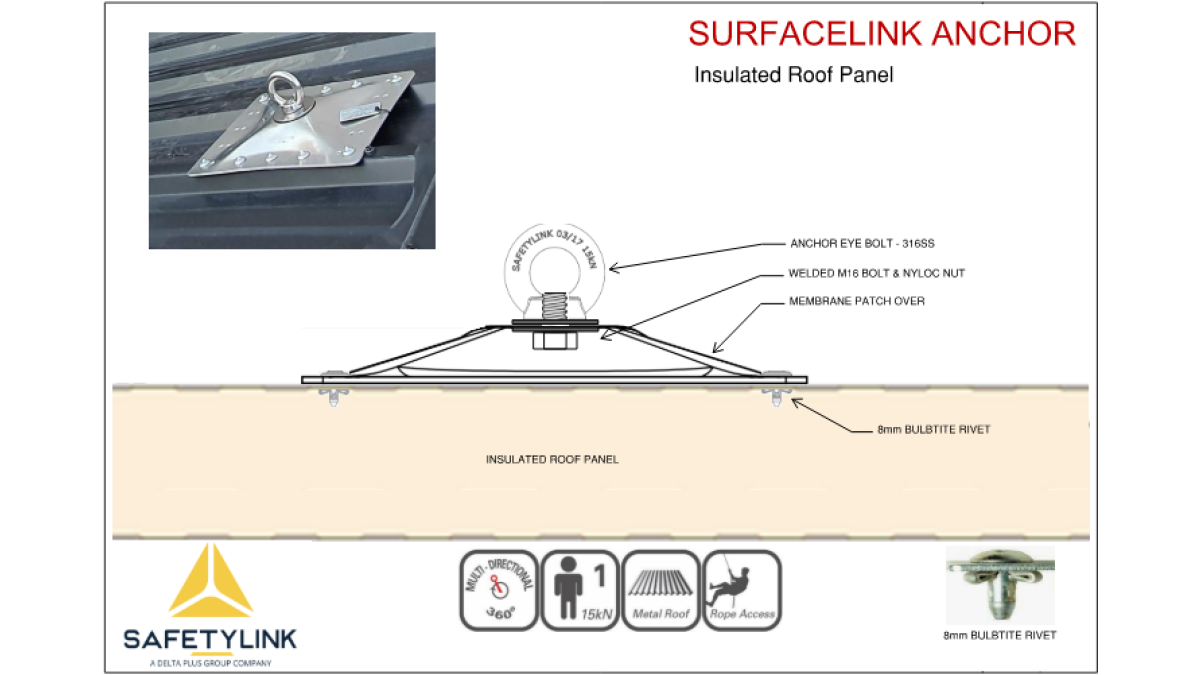 Detail Insulated Roof Mount