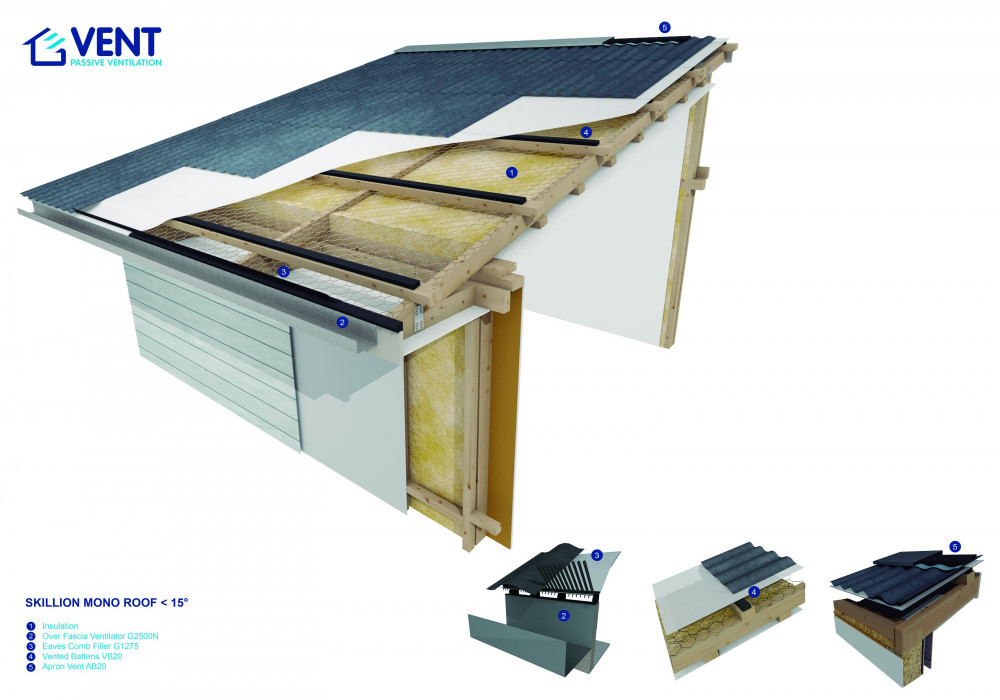 VENT Skillion Mono Pitch Roof Ventilation System