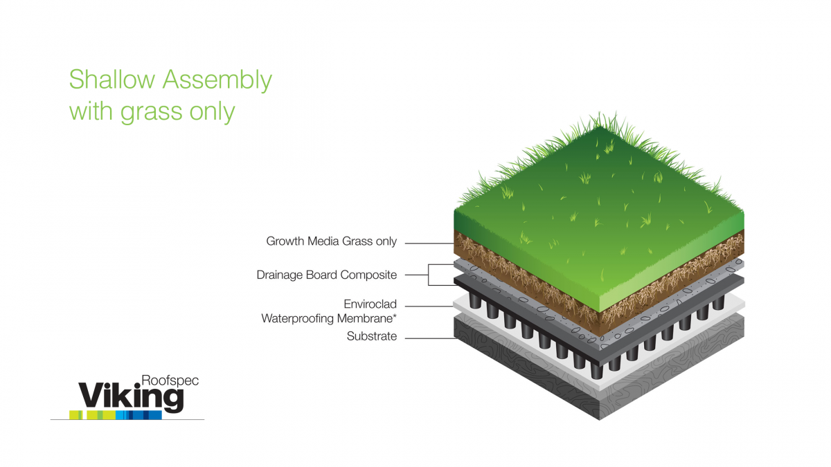 1. Eboss Viking Roofgarden grass aspect